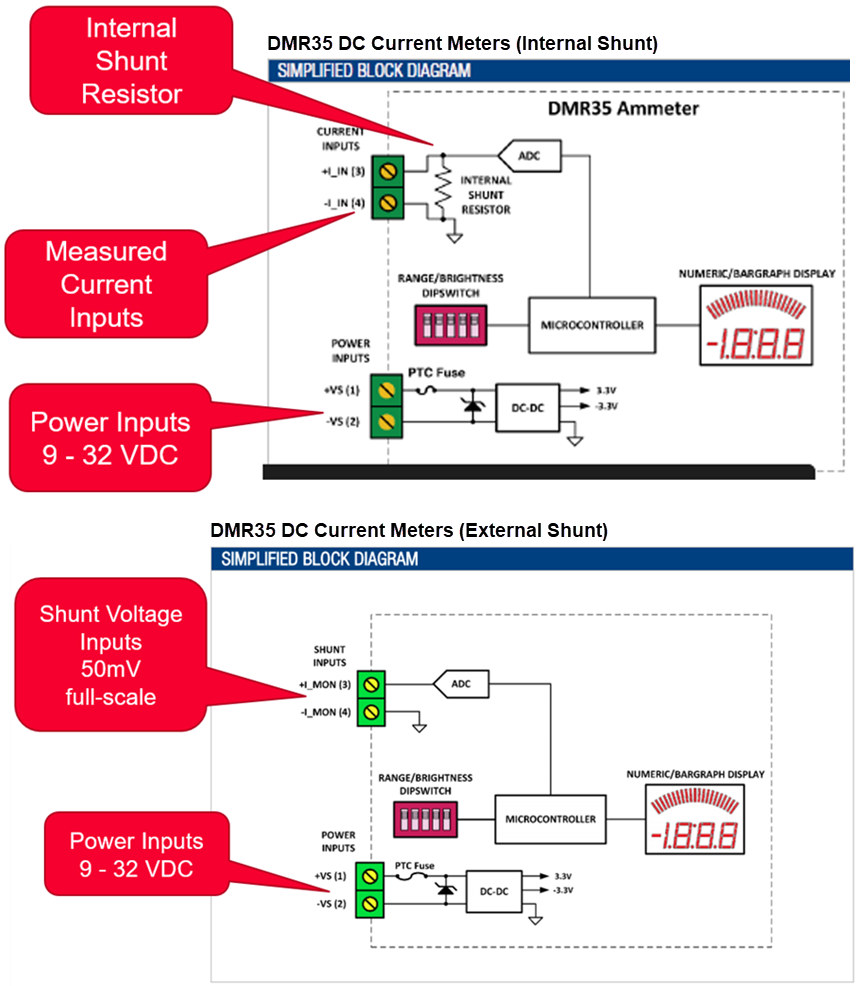 Murata Power Solutions DMR35 Digitale Messinstrumente
